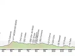 Ferrol - Vilanova de Arousa