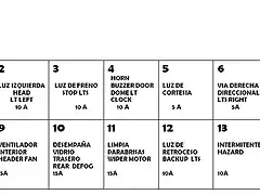 caja de fusibles