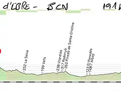 05 mora d\'ebre - barcelona 191kms copia