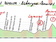 16- cangas del narcea- albergue de ancares 174kms leitariegos- lumeras - ancares (candin) cruz cespedosa (pdz) albergue copia