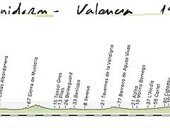 02-benidorm valencia 199kms copia