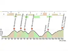 ADRA-PN SIERRA NEVADA