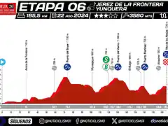 Vuelta-a-Espana-2024-Etapa-6