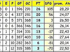 clasificacion 14_15