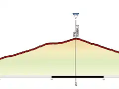 cronoescalada terminillo