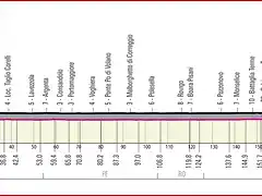 giroitalia2020etapa13_result