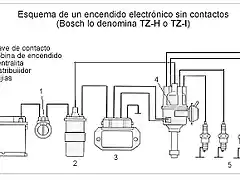 encendido-electronico