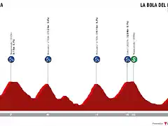 etapa-20-mi-vuelta