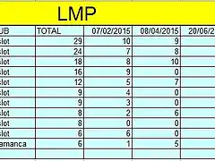 lmp 20-6-2015