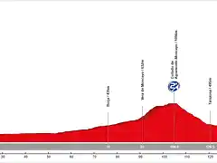 10. Zaragoza - Tudela (LL, 153 km, 1.100 m)