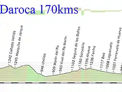 2-teruel daroca 170kms balconchan 3? copia