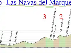 20- toledo las navas del marques 196kms 3 mediano 2 3 sta maria alameda 3 robledondo 3 copia