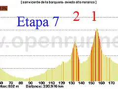 7-san vicente de la barquera- alto del naranco 231kms copia