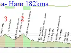 4- calahorra haro 182kms 3 2 copia