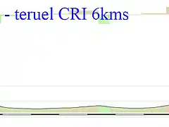 1- teruel teruel CRI 6kms copia