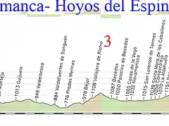 10- salamanca- hoyos del espino 171kms 3 pe?a negra 1 3 copia