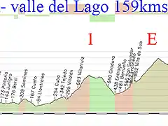 8-gijon valle del lago 159kms marabio 1 ventana E farrapona 2 valle del lago 1 copia