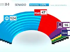 Senado2016-1