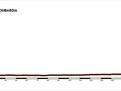 14 Romano di Lombardia - Acqui Terme