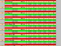 RESULT CURSA SLOTMANIA 20 AL 29