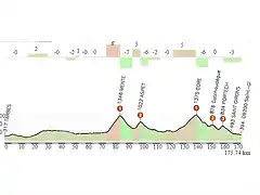 TARBES-. GIRONS (CORE)