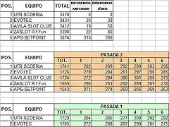 Clasif 12 h zaSlot 30-11-2013