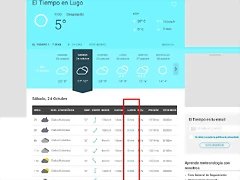 Tiempo el s?bado