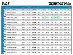 02_Tiempos_WRS