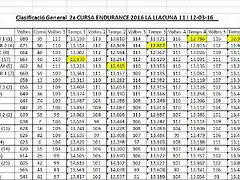 endurance 2016 La Llacuna