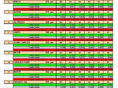 Resultados Resultados