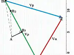 Hallar rumbo y velocidad de otro buque