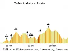 la-challenge-de-mallorca-presenta-sus-etapas-002