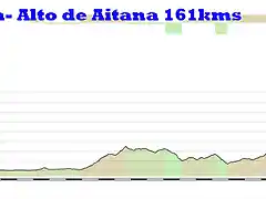 9-torrevieja- alto aitana 161kms finestrat 3 benimantell 2 confrides 3 aitana 1 copia