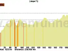 7 ubeda lorca 238kms