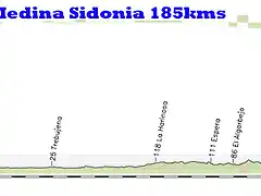 2- cadiz medina sidonia 185kms (3kms al 5%) copia