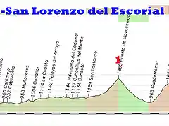 20-pe?afiel san lorenzo del escorial 186kms navacerrada 1 la mina 1 robledondo 2 copia