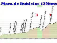 11-sagunto mora de rubielos 179kms 2 puertomingalvo 1 san rafael 3 3 copia