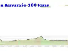 17-pamplona amurrio 180kms 2 3 3 copia