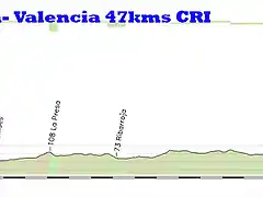 10 valencia valencai CRI 47kms copia