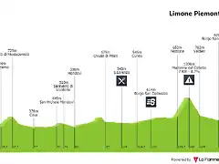 giro-d-italia-2005-stage-17-profile-6b173118b2