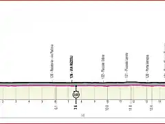 giroitalia2020etapa21_result