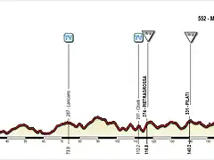 Giro+(9+Termoli-Guardiagrele)