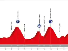 20. Riaza - La Granja de San Ildefonso (MM, 169 km, 3.100 m)