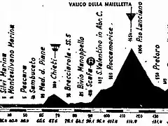 Lanciano