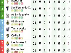 2B202021clasificacion-6