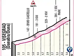 1a etapa ultimos kms