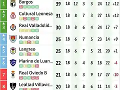 2B202021clasificacion-10