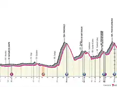 thiene-forni-di-sopra