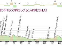 FOLIGNO-MONTECOPIOLO