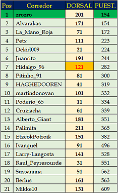 regularidad_12